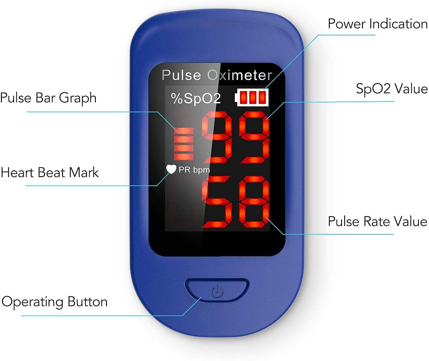 جهاز قياس الأكسجين في الدم ونبض القلب – Fingertip Oximeter